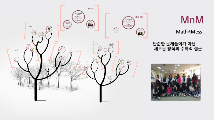MATH ≠ MESS by 민정 김 on Prezi