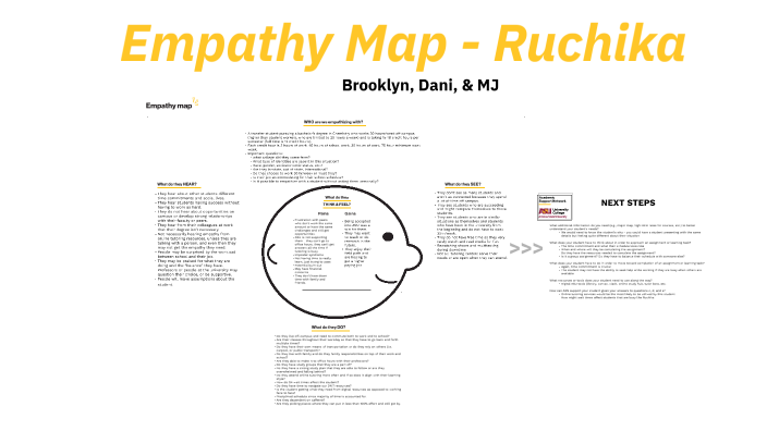 Empathy Map by Mandi Jebe on Prezi