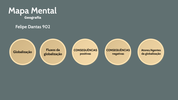 Mapa Mental by felipe dantas on Prezi
