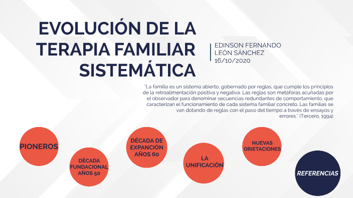 La Evolución De La Terapia Familiar Sistemática By Edinson Fernando León Sánchez On Prezi 5293