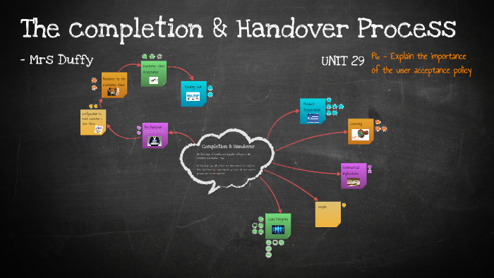 The completion & Handover Process by E Duffy on Prezi Next