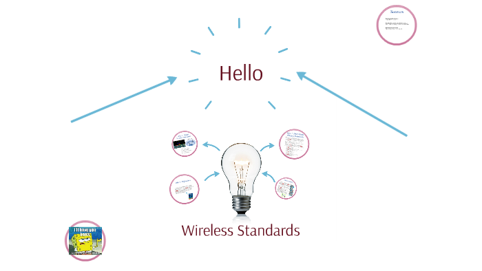 wireless-standards-by-lili-s