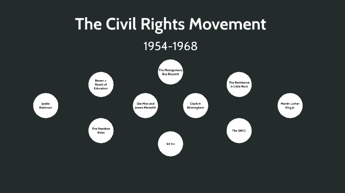 The Civil Rights Movement by Marin MARC on Prezi