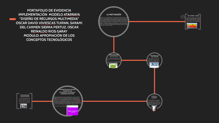 PORTAFOLIO DE EVIDENCIA by sarami sierra on Prezi