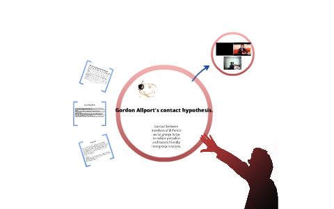 Contact hypothesis examples image