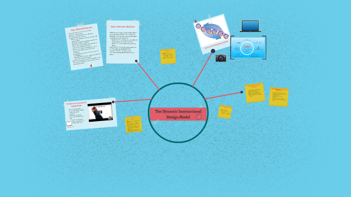 The Dynamic Instructional Design Model by Chelsie Wright