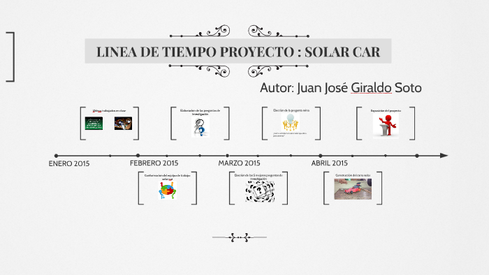 Linea del tiempo by juan jose giraldo soto on Prezi