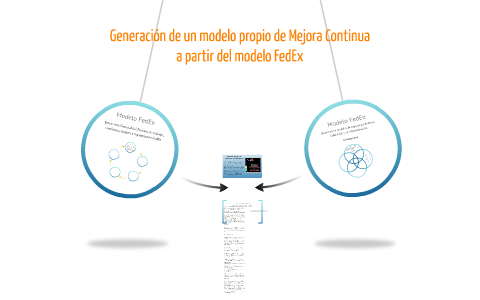 Modelo FedEx by on Prezi Next