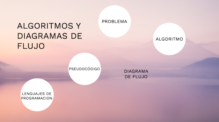 Algoritmos y diagramas de flujo by Arely Herrera on Prezi