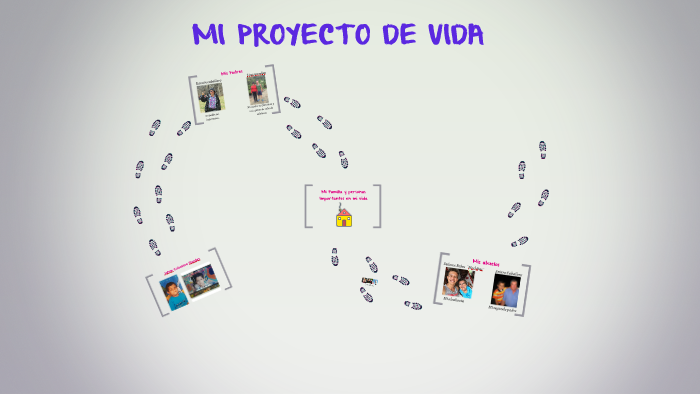 MI PROYECTO DE VIDA by Johan Caballero Mendez on Prezi