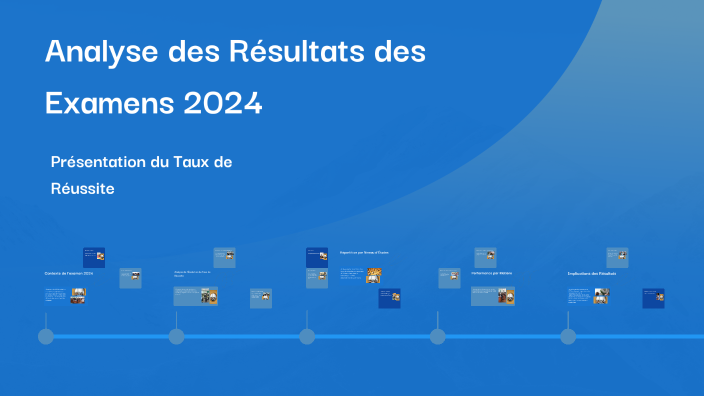 Analyse Des Résultats Des Examens 2024 By CRAF BTP Marne On Prezi