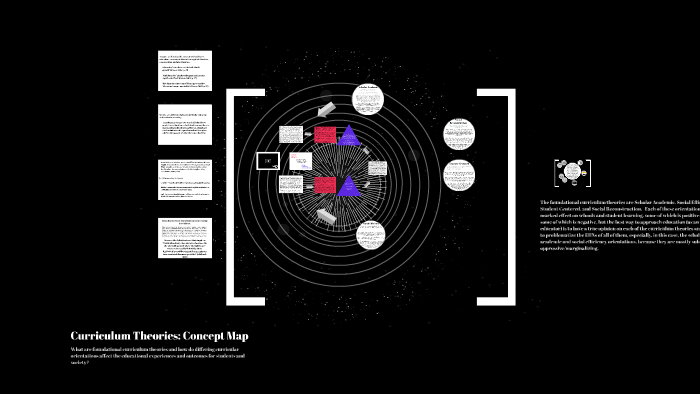 Curriculum Theories: Concept Map by Sarah Porter on Prezi