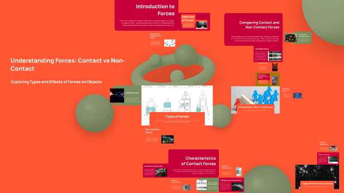 Understanding Forces: Contact vs Non-Contact by Alaa Almallah on Prezi