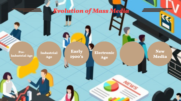 Evolution of Mass Media by Sameeha Salim on Prezi