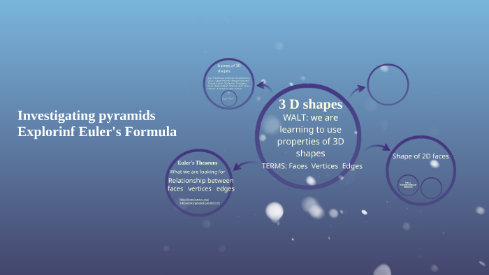 3 D shapes by on Prezi