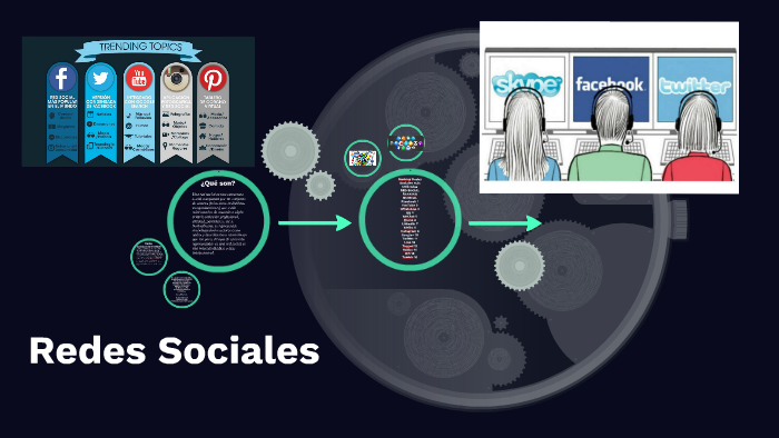 Redes Sociales by Hector Alvarez on Prezi Next