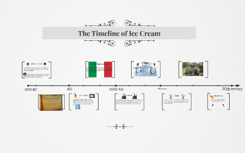 The Timeline of Ice Cream by Jordan Scott on Prezi