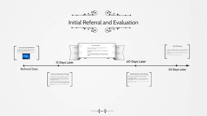 Special Education Process by Danielle Blanco on Prezi