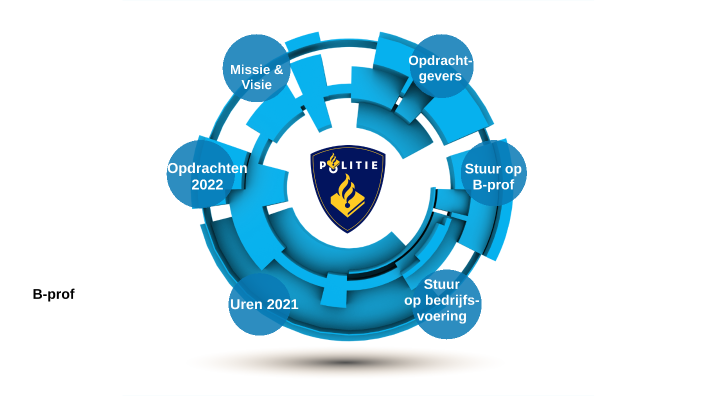 Bprof-2 by Bprof Rotterdam on Prezi
