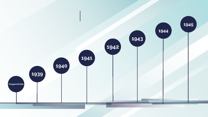 Der Verlauf des 2. Weltkrieges by Wiebke Keizers on Prezi