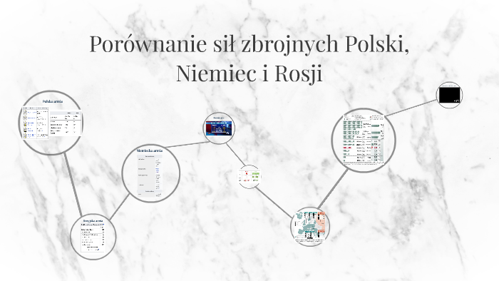 Porównanie sił zbrojnych Polski, Niemiec i Rosji by Michalina