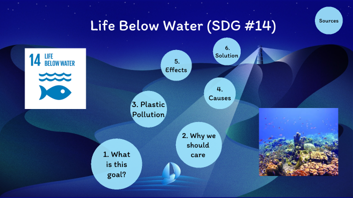 presentation on life below water