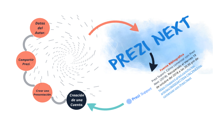 PREZI NEXT by Paola Hidalgo on Prezi