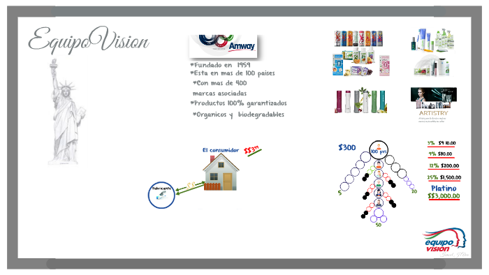 5 Minute Plan By Alva S Phone Aquos Sharp