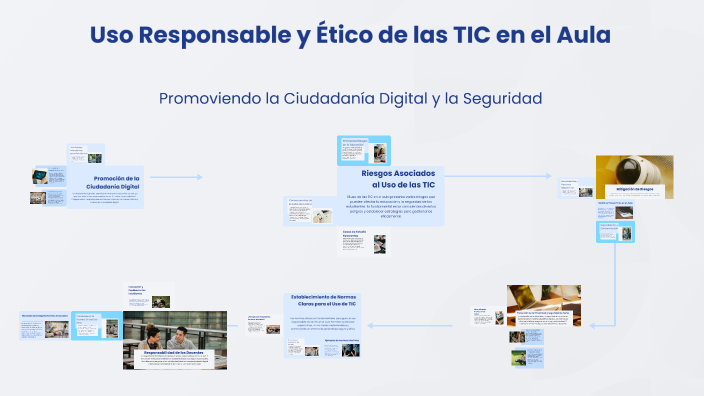 Uso Responsable y Ético de las TIC en el Aula by Brhiant Duarte on Prezi