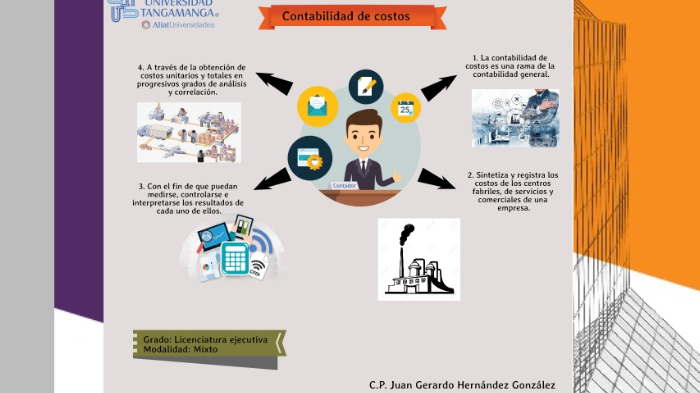 CONTABILIDAD DE COSTOS by JUAN GERARDO HERNANDEZ GONZALEZ on Prezi