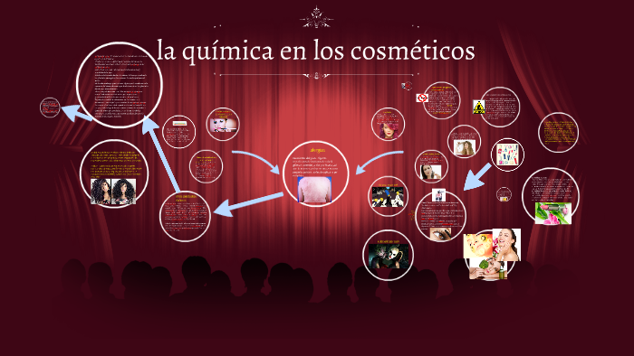 la quimica en los cosmeticos by juan villaseñor on Prezi