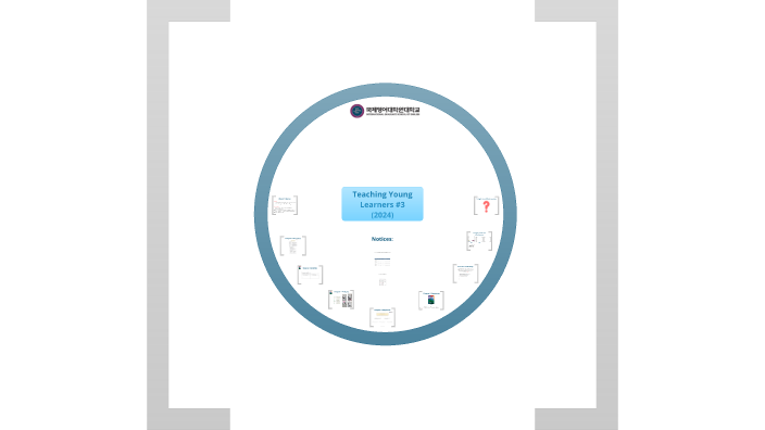 Teaching Young Learners #3 (2024) by Martin Craig on Prezi