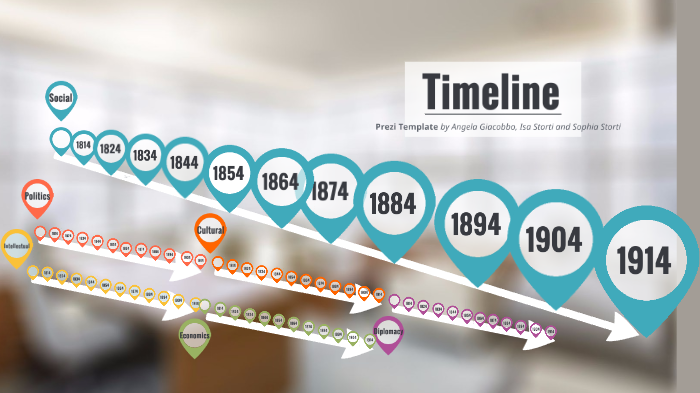 period 3 timeline by isa s on Prezi