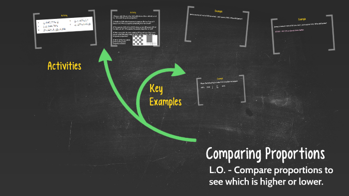 Comparing Proportions by Mr Mattock on Prezi