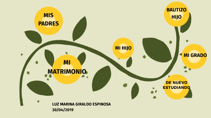 LINEA DE TIEMPO PERSONAL by LUZ MARIN GIRALDO ESPINOSA on Prezi