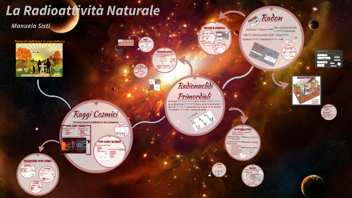 esposizione superficiale di nuclide cosmogenica Stiamo solo uscendo