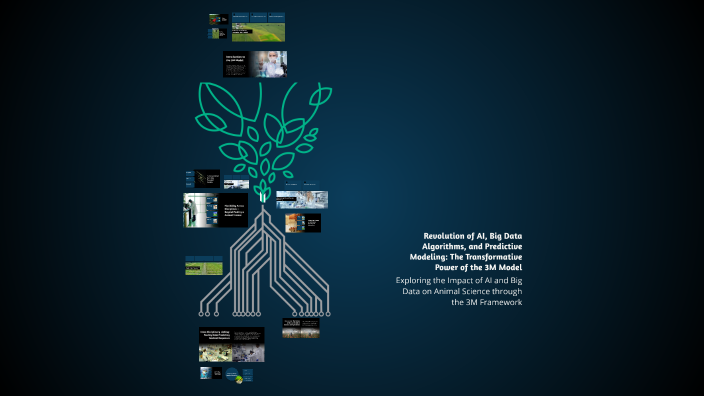 Revolution of AI, Big Data Algorithms, and Predictive Modeling: The ...