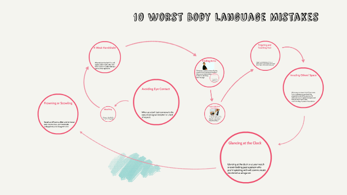 10 Worst Body Language Mistakes by Micro Learn on Prezi