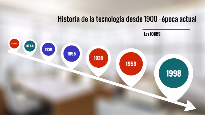 Historia de la tecnología desde 1900 - época actual by VICTOR ULISES ...