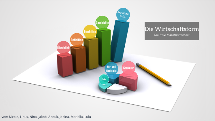 Die Freie Marktwirtschaft By Nicole Madronio On Prezi