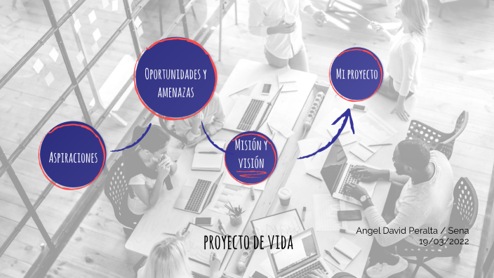 Mi proyecto de vida by Angel david Peralta Rivera on Prezi