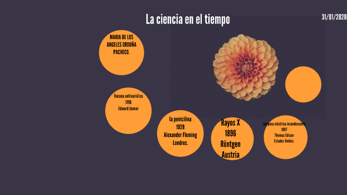 La ciencia en el tiempo by MARIA DE LOS ANGELES ORDUÑA PACHECO on Prezi