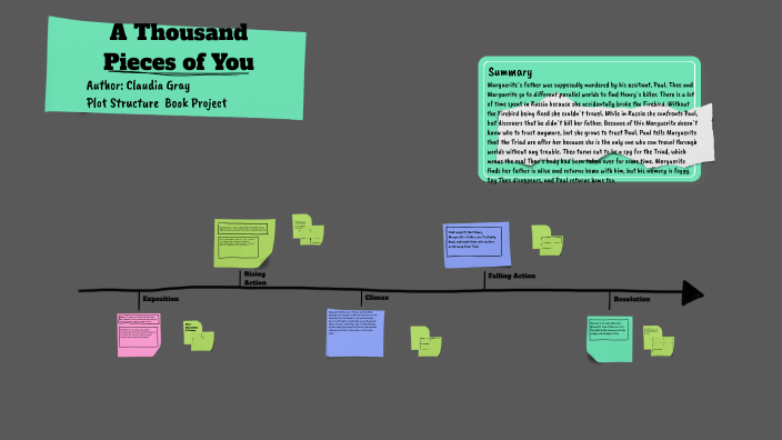 Q3 Book Project Plot Diagram by Katheryn Hernandez on Prezi