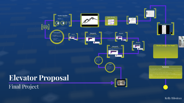 elevator speech business proposal