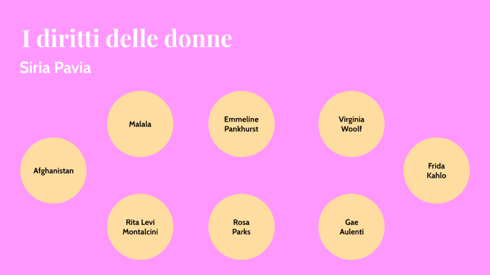 I diritti delle donne by siria pavia on Prezi