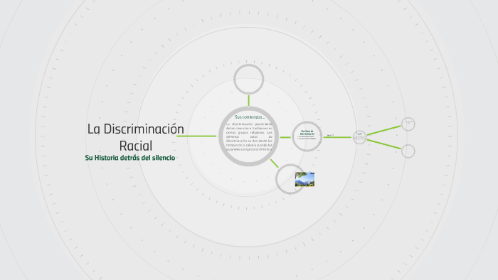 La Discriminación Racial by Lesly Larisa Sanchez David on Prezi