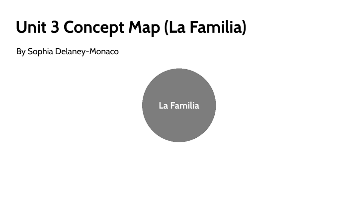 Unit 3 Concept Map by Sophia Monaco on Prezi