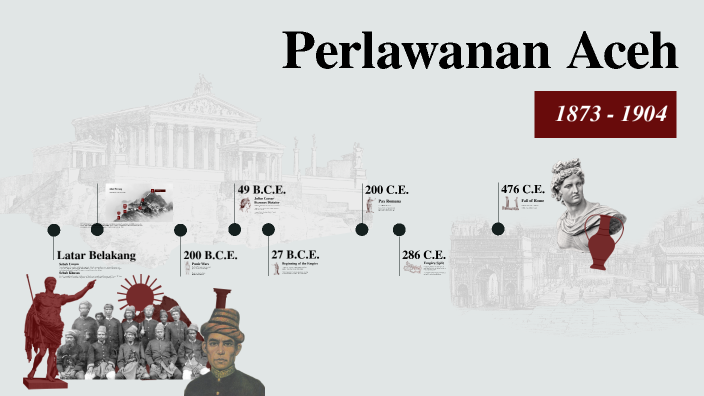 Aceh dalam Sejarah Indonesia: Perlawanan dan Perjanjian dengan Belanda