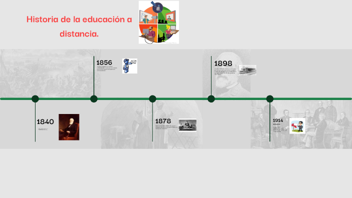 LINEA DE TIEMPO HISTORIA DE LA EDUCACIÓN A DISTANCIA by Ángel DarÍo ...