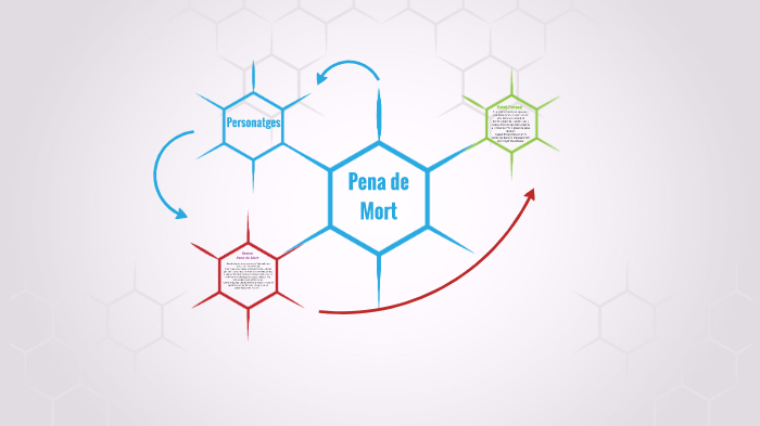 Pena de Mort by hellen ferreira on Prezi